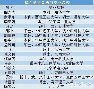  东南大学,华中科技大学,电子科技大学,四川大学应该选择哪一所