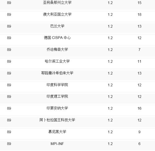  2019cs专业全球排名发布,卡内基梅隆蝉联第一,清华挤进前十