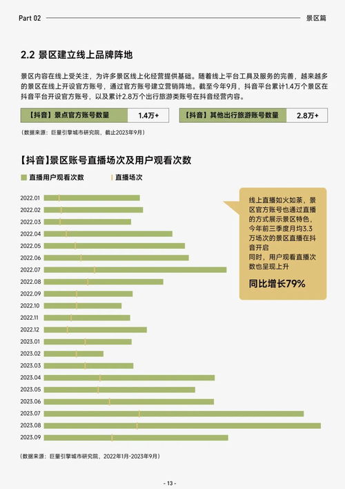 抖音发布2023抖音生活服务酒旅行业报告