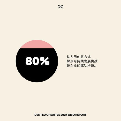 创意头像图片2024最新款