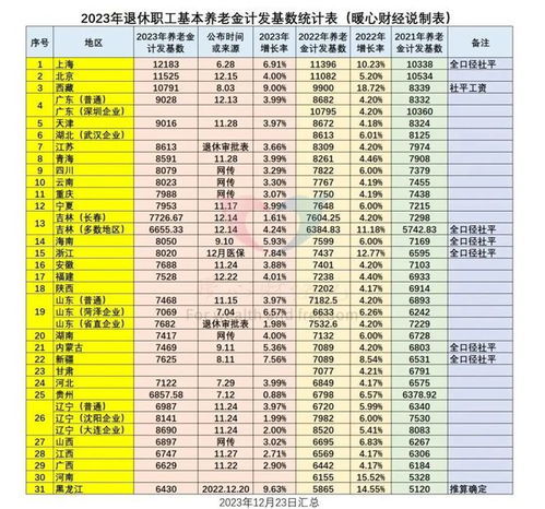 微信头像2025最新款图片