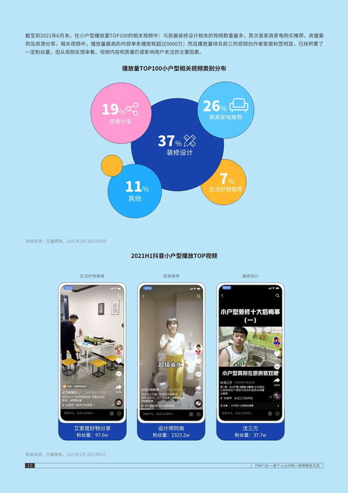  2021抖音美好居住观察报告巨量引擎