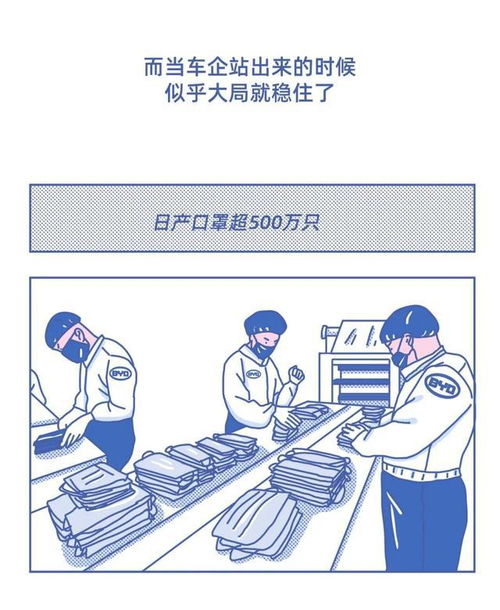 法拉利呼吸机兰博基尼口罩,能卖多少钱