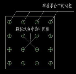  13根单排桩基垂直于中心线方向和群桩基础中的边桩是什么意思希望详解
