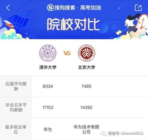  高考大数据显示1017万考生最青睐的大学