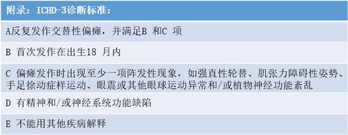  表情儿童偏头痛变异疾病一类我们并不熟知的眩晕相关疾病中华医学网表情