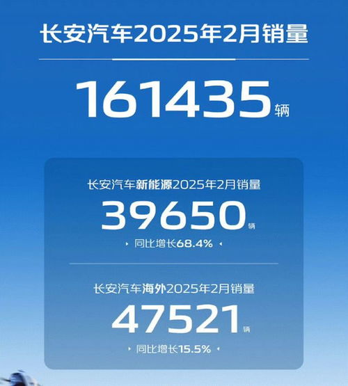  开年势能爆发,长安加速引领数智新汽车赛道