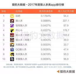  第五人格登顶下载榜,几家欢喜几家愁