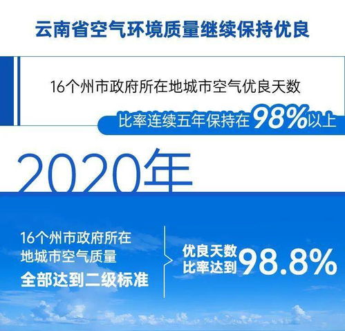 7个方面成就,前所未有云南生态文明建设排头兵工作取得历史性突破