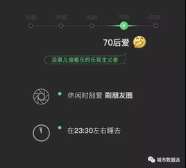  微信大数据你的年龄被你的表情包出卖了,投票城市数据派
