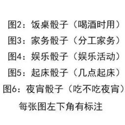  抖音摇骰子表情包分享,抖音骰子表情包大全