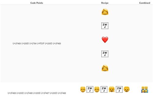  了不起的unicode