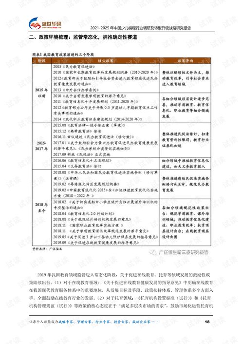  20212025年中国少儿编程行业调研及转型升级战略研究报告.pdf