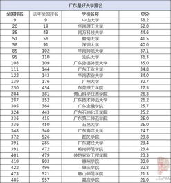  2019年中国最好大学出炉社会捐赠成重要指标