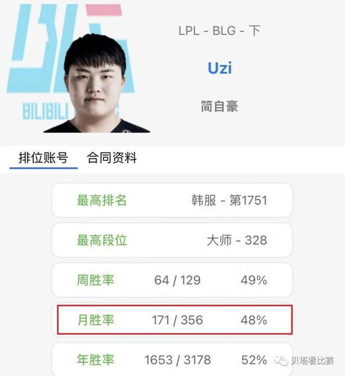 微信头像排第一一对
