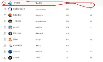  我qq一发说说就有这些人带表情发给我这是怎么回事