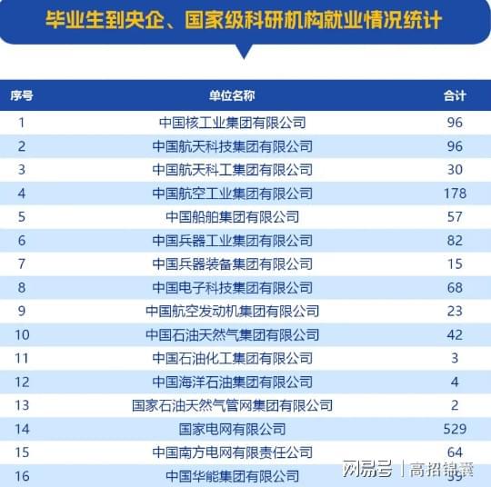  2025软科最新排名西安交通大学为何拿下全国第10
