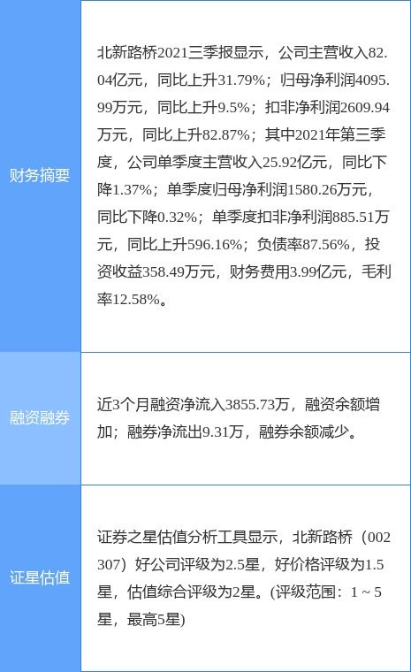  北新路桥最新公告中标约2.1亿元总承包项目