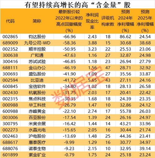  净利润毛利率均创历史新高股出炉多只极具含金量股业绩有望持续高增长