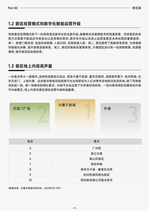  抖音发布2023抖音生活服务酒旅行业报告
