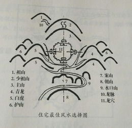  地理风水有讲究,论山管人丁,山的风水到底暗含哪些风水玄机