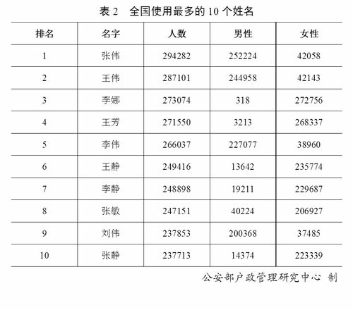 余姓氏微信头像户籍人口