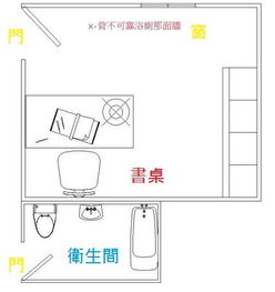  书房书柜摆放风水都有哪些讲究