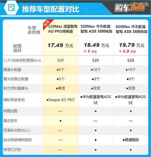  推荐两款入门版2025款深蓝s07购车指南