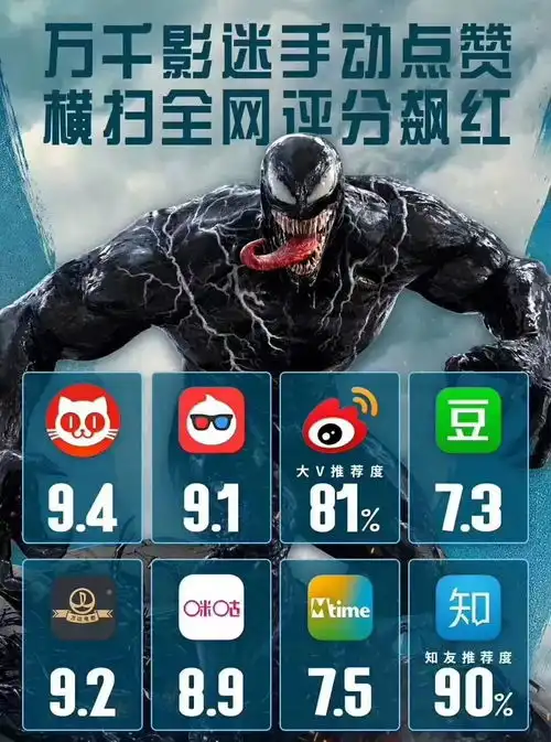  破10亿丨毒液表情包合集这个毒液好可爱呀