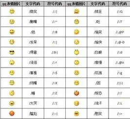  微信里有个举手的表情怎么编辑