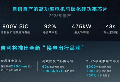  智能吉利2025战略正式发布雷神动力面世,九大龙湾行动