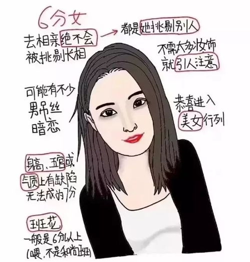  女生颜值110分的标准,你能打几分