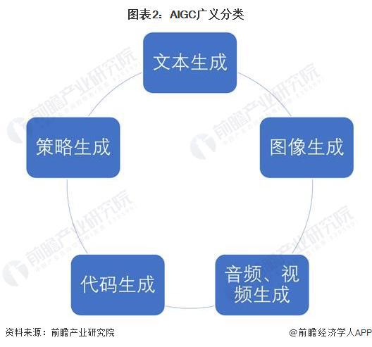  生成式ai即将进入幻灭的低谷,未来5年内将进入第5阶段