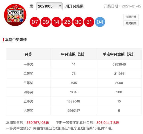  双色球21006期晒票早班车,多张实票提前报到,幸运不打折