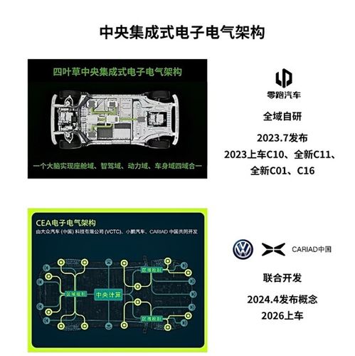  争夺最强大脑主导权,大众小鹏研发cea,零跑自研四叶草
