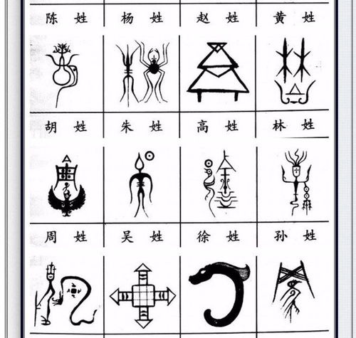  中华姓氏图腾大全