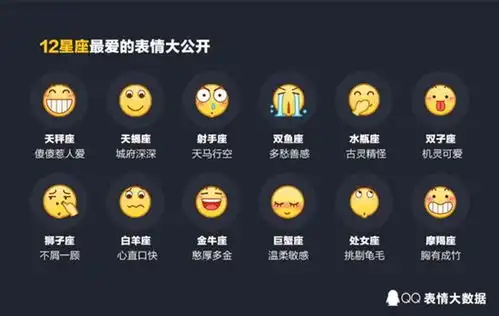  男生更爱发表情腾讯qq发布2016表情大数据