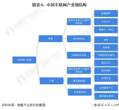 2025最佳微信头像车联网