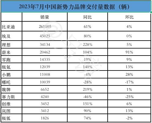  发布四叶草架构月销量大增,零跑为何急于降价