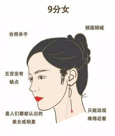  2018最新女生颜值打分表来了最后那个10分不得不服