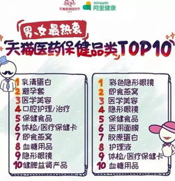 热点从双十一口腔医疗亿元成绩单,看中国口腔电商新趋势
