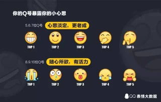  注意除了谁建群谁负责外,这些表情包也不能用了
