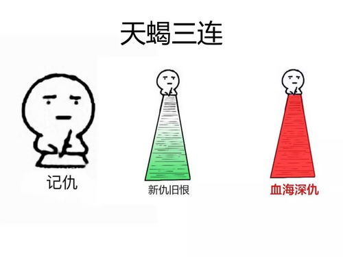  十二星座爆笑,快来收图