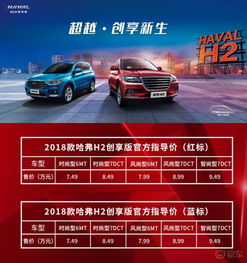  哈弗h2社区图片集锦