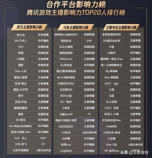  影响力主播榜单,不求人是吃鸡第一,难言第三,没鲨鱼哟很意外