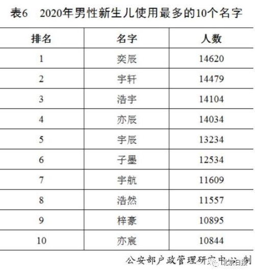  2020年百家姓排名,你的姓排第几中国人姓名中的10个秘密