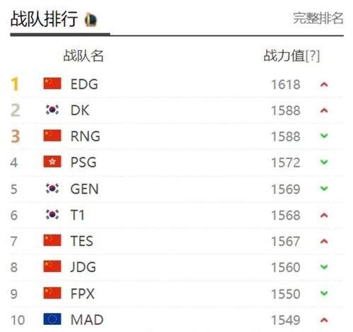  rng大爆冷输给omg后,全球战队排名暴跌,痛失第一宝座
