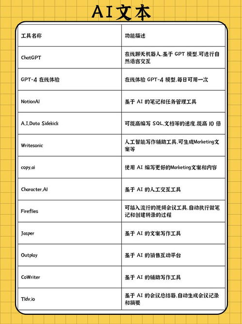  实用主流ai工具,速度收藏