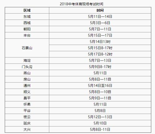  2019北京东城区体育中考时间