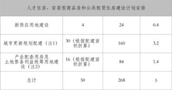  深圳土供进入萎缩期,购房窗口再收窄